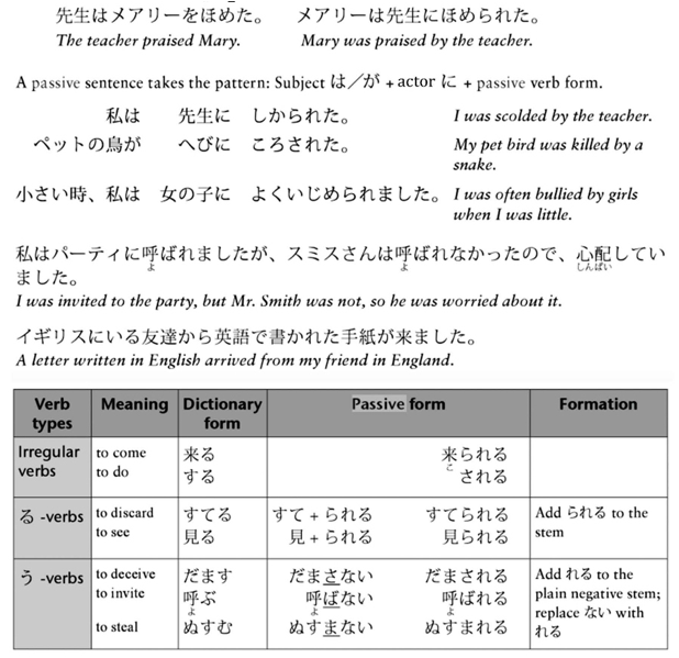 Description: ESL_MBP:MYPASSPORT:PASSPORTFOLDER:0 ESL PASSPORT:OTHER:0 grammar:000 Tenses Voices:passive:Passive in other languages:The Passive in other languages PDFs:Japanese.jpg